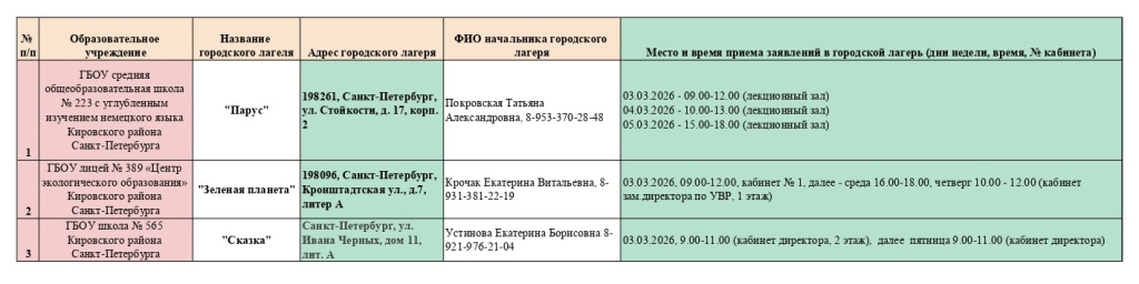 График приема заявлений в ГОЛ ВЕСНА 2026 в ШКОЛАХ_.jpg График приема заявлений в ГОЛ ВЕСНА 2026 в ШКОЛАХ_.jpg