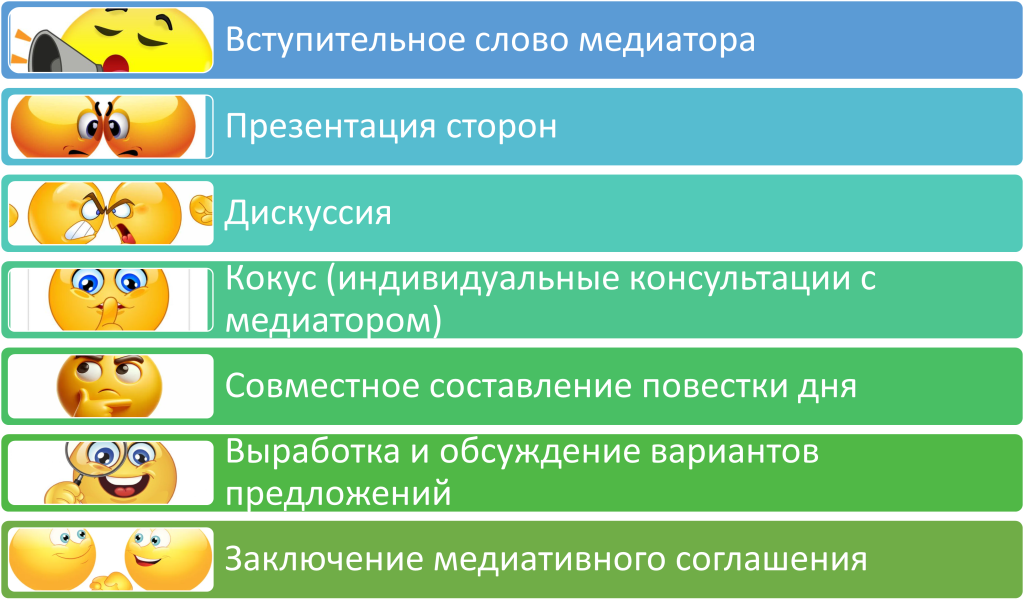 Этапы медиации.png