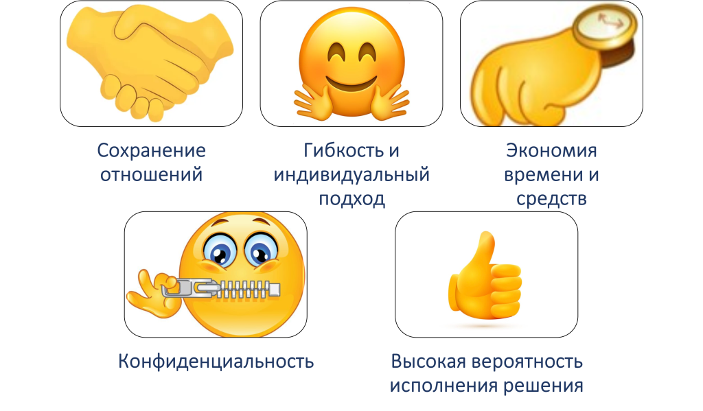 Преимущества медиации.png